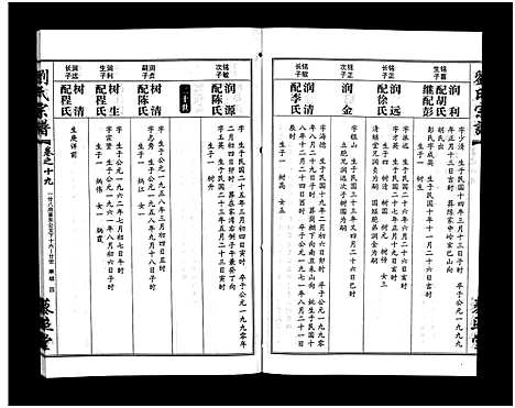 [刘]刘氏宗谱_30卷及首5卷-Liu Shi (湖北) 刘氏家谱_二十.pdf