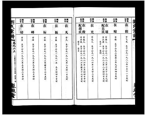 [刘]刘氏宗谱_30卷及首5卷-Liu Shi (湖北) 刘氏家谱_二十四.pdf