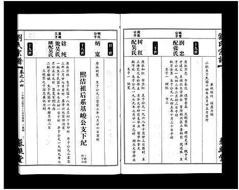 [刘]刘氏宗谱_30卷及首5卷-Liu Shi (湖北) 刘氏家谱_二十五.pdf