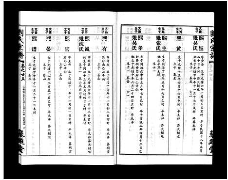 [刘]刘氏宗谱_30卷及首5卷-Liu Shi (湖北) 刘氏家谱_二十六.pdf