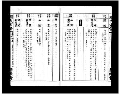 [刘]刘氏宗谱_30卷及首5卷-Liu Shi (湖北) 刘氏家谱_二十六.pdf