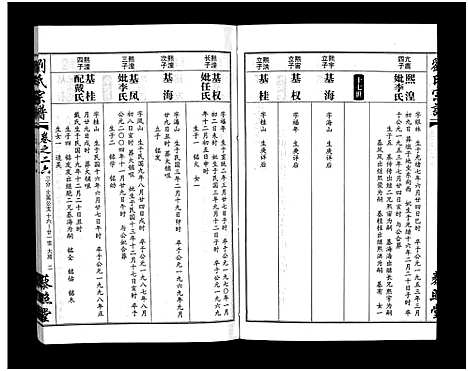 [刘]刘氏宗谱_30卷及首5卷-Liu Shi (湖北) 刘氏家谱_二十七.pdf