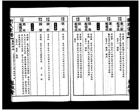 [刘]刘氏宗谱_30卷及首5卷-Liu Shi (湖北) 刘氏家谱_二十八.pdf