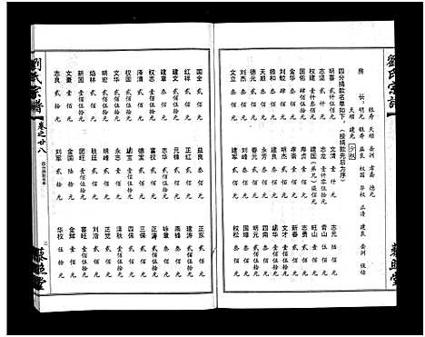 [刘]刘氏宗谱_30卷及首5卷-Liu Shi (湖北) 刘氏家谱_二十九.pdf