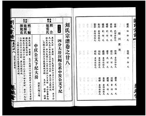 [刘]刘氏宗谱_30卷及首5卷-Liu Shi (湖北) 刘氏家谱_二十九.pdf