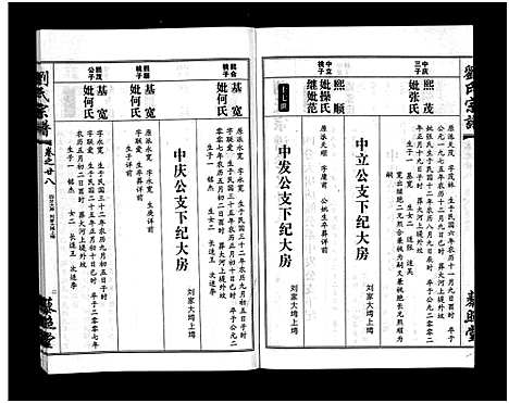 [刘]刘氏宗谱_30卷及首5卷-Liu Shi (湖北) 刘氏家谱_二十九.pdf