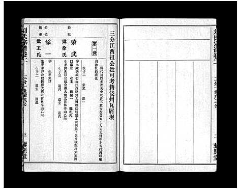 [刘]刘氏宗谱_40卷首1卷-刘氏宗谱 (湖北) 刘氏家谱_三.pdf