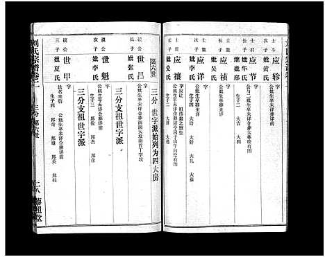 [刘]刘氏宗谱_40卷首1卷-刘氏宗谱 (湖北) 刘氏家谱_四.pdf