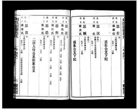 [刘]刘氏宗谱_40卷首1卷-刘氏宗谱 (湖北) 刘氏家谱_七.pdf