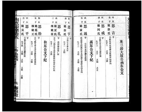 [刘]刘氏宗谱_40卷首1卷-刘氏宗谱 (湖北) 刘氏家谱_七.pdf