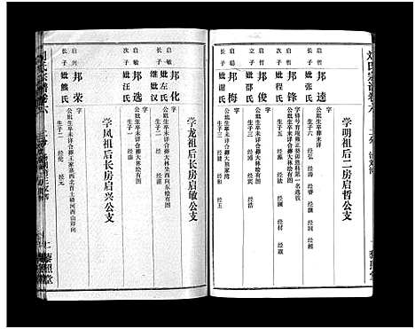 [刘]刘氏宗谱_40卷首1卷-刘氏宗谱 (湖北) 刘氏家谱_八.pdf