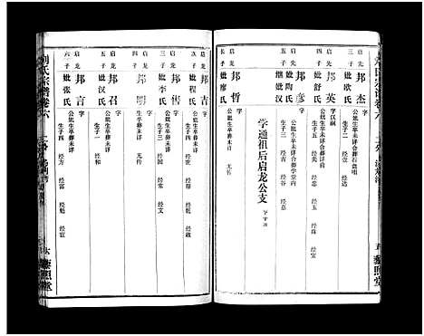 [刘]刘氏宗谱_40卷首1卷-刘氏宗谱 (湖北) 刘氏家谱_八.pdf