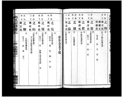 [刘]刘氏宗谱_40卷首1卷-刘氏宗谱 (湖北) 刘氏家谱_九.pdf