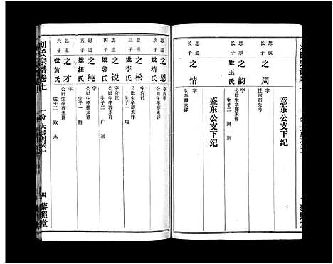 [刘]刘氏宗谱_40卷首1卷-刘氏宗谱 (湖北) 刘氏家谱_九.pdf