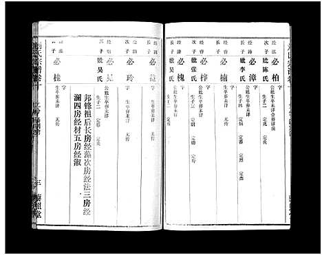 [刘]刘氏宗谱_40卷首1卷-刘氏宗谱 (湖北) 刘氏家谱_十二.pdf