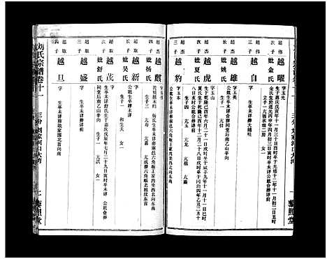 [刘]刘氏宗谱_40卷首1卷-刘氏宗谱 (湖北) 刘氏家谱_十三.pdf