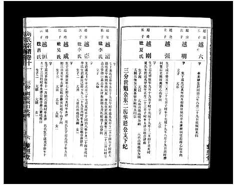 [刘]刘氏宗谱_40卷首1卷-刘氏宗谱 (湖北) 刘氏家谱_十三.pdf