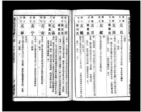 [刘]刘氏宗谱_40卷首1卷-刘氏宗谱 (湖北) 刘氏家谱_十六.pdf