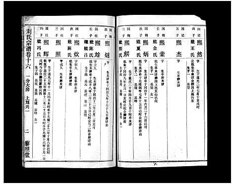 [刘]刘氏宗谱_40卷首1卷-刘氏宗谱 (湖北) 刘氏家谱_十八.pdf