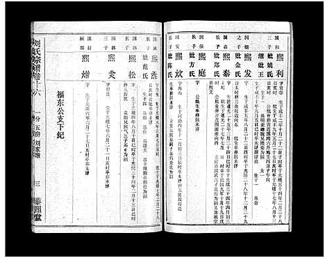 [刘]刘氏宗谱_40卷首1卷-刘氏宗谱 (湖北) 刘氏家谱_十九.pdf