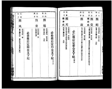 [刘]刘氏宗谱_40卷首1卷-刘氏宗谱 (湖北) 刘氏家谱_二十.pdf