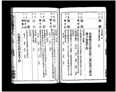 [刘]刘氏宗谱_40卷首1卷-刘氏宗谱 (湖北) 刘氏家谱_二十.pdf