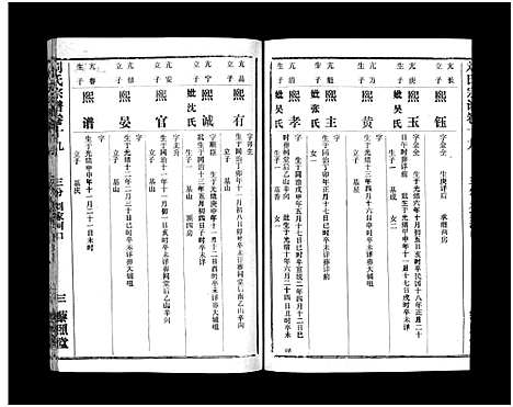 [刘]刘氏宗谱_40卷首1卷-刘氏宗谱 (湖北) 刘氏家谱_二十一.pdf