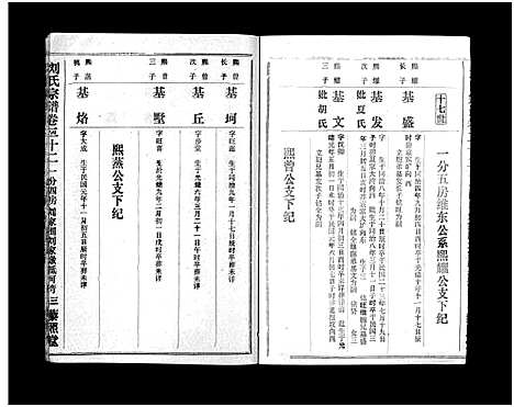 [刘]刘氏宗谱_40卷首1卷-刘氏宗谱 (湖北) 刘氏家谱_二十四.pdf