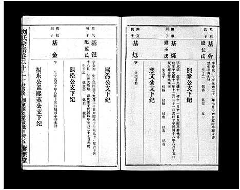 [刘]刘氏宗谱_40卷首1卷-刘氏宗谱 (湖北) 刘氏家谱_二十四.pdf