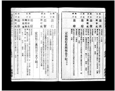 [刘]刘氏宗谱_40卷首1卷-刘氏宗谱 (湖北) 刘氏家谱_二十五.pdf