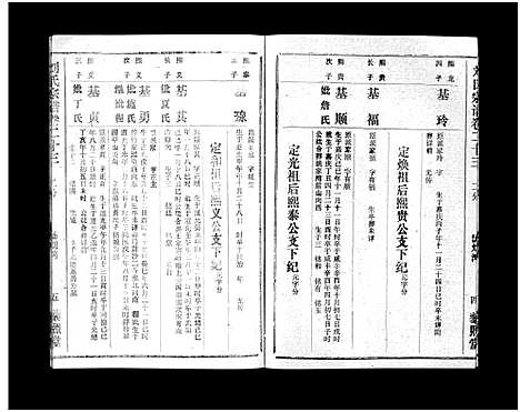 [刘]刘氏宗谱_40卷首1卷-刘氏宗谱 (湖北) 刘氏家谱_二十五.pdf