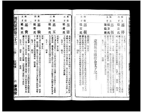 [刘]刘氏宗谱_40卷首1卷-刘氏宗谱 (湖北) 刘氏家谱_二十五.pdf