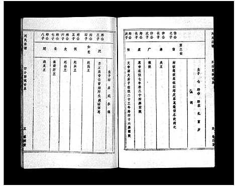 [刘]刘氏宗谱_40卷首1卷-刘氏宗谱 (湖北) 刘氏家谱_二十七.pdf