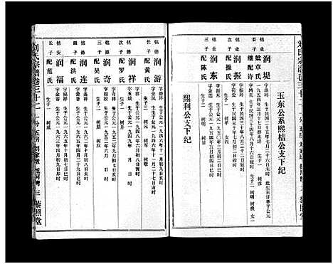 [刘]刘氏宗谱_40卷首1卷-刘氏宗谱 (湖北) 刘氏家谱_三十三.pdf