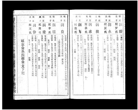 [刘]刘氏宗谱_40卷首1卷-刘氏宗谱 (湖北) 刘氏家谱_三十三.pdf