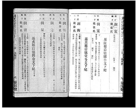 [刘]刘氏宗谱_40卷首1卷-刘氏宗谱 (湖北) 刘氏家谱_三十四.pdf