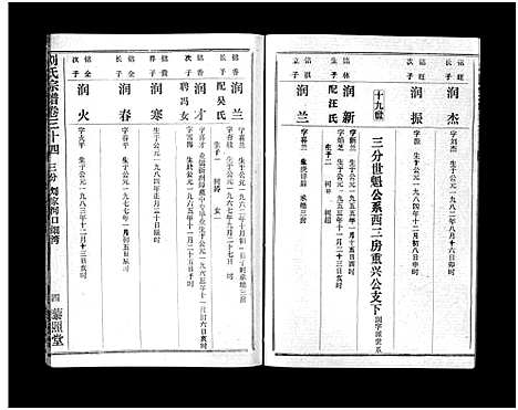 [刘]刘氏宗谱_40卷首1卷-刘氏宗谱 (湖北) 刘氏家谱_三十五.pdf