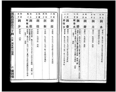 [刘]刘氏宗谱_40卷首1卷-刘氏宗谱 (湖北) 刘氏家谱_三十五.pdf