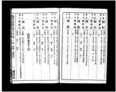 [刘]刘氏宗谱_40卷首1卷-刘氏宗谱 (湖北) 刘氏家谱_三十六.pdf