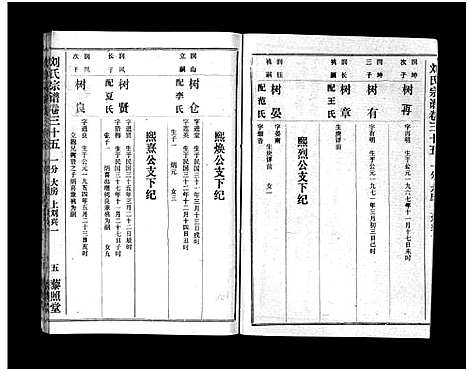 [刘]刘氏宗谱_40卷首1卷-刘氏宗谱 (湖北) 刘氏家谱_三十六.pdf