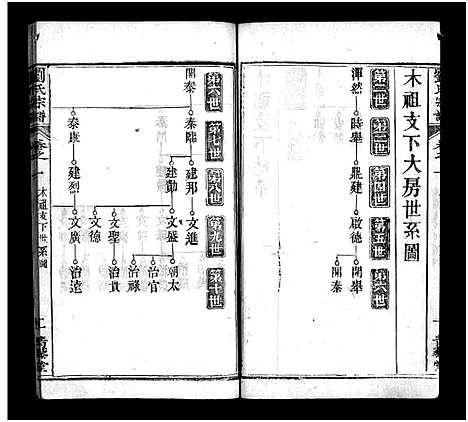 [刘]刘氏宗谱_4卷首2卷-刘氏续修宗谱—刘氏宗谱 (湖北) 刘氏家谱_三.pdf