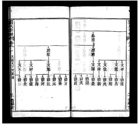 [刘]刘氏宗谱_4卷首2卷-刘氏续修宗谱—刘氏宗谱 (湖北) 刘氏家谱_三.pdf