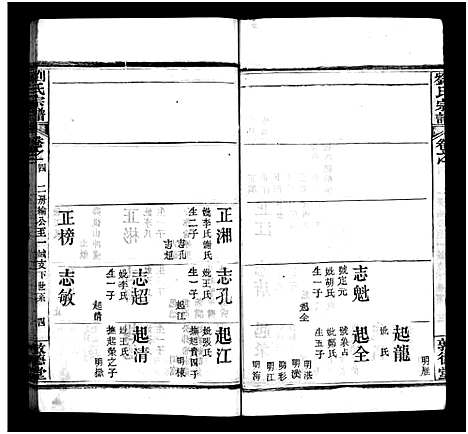 [刘]刘氏宗谱_6卷首1卷-刘氏续修宗谱—刘氏宗谱 (湖北) 刘氏家谱_五.pdf