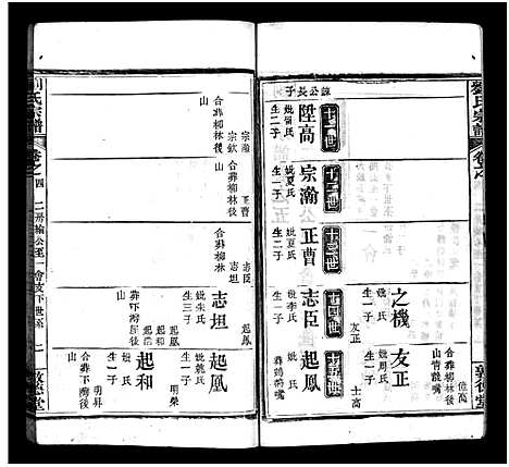 [刘]刘氏宗谱_6卷首1卷-刘氏续修宗谱—刘氏宗谱 (湖北) 刘氏家谱_六.pdf