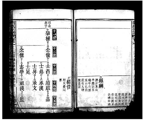 [刘]刘氏宗谱_6卷首2卷 (湖北) 刘氏家谱_三.pdf