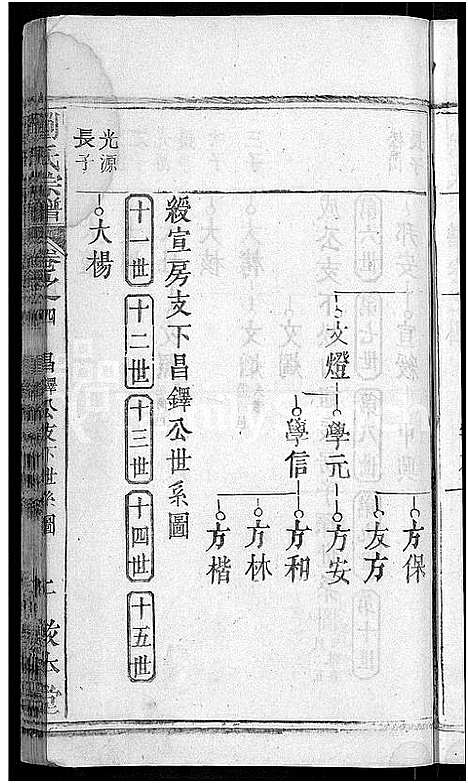 [刘]刘氏宗谱_6卷 (湖北) 刘氏家谱_六.pdf