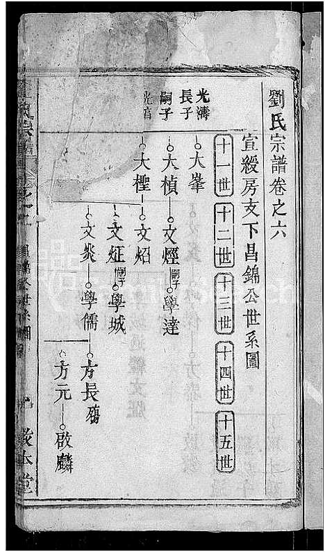 [刘]刘氏宗谱_6卷 (湖北) 刘氏家谱_八.pdf