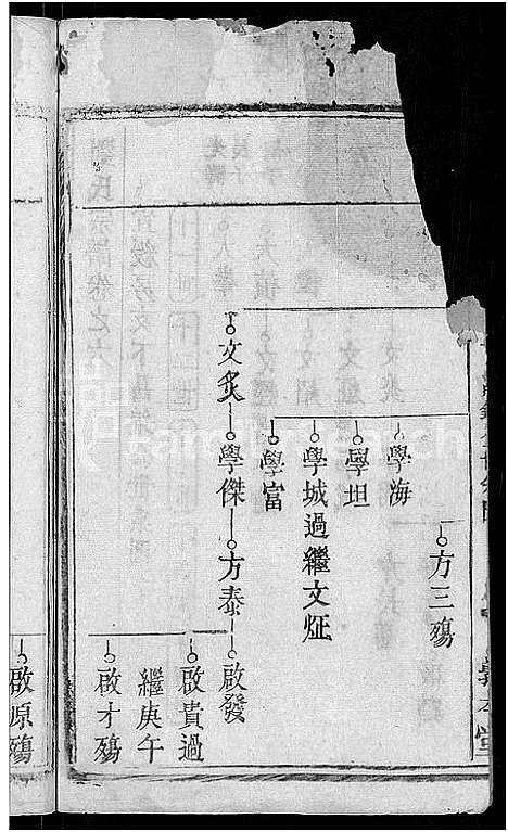 [刘]刘氏宗谱_6卷 (湖北) 刘氏家谱_八.pdf