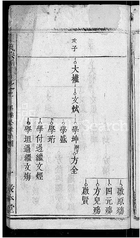 [刘]刘氏宗谱_6卷 (湖北) 刘氏家谱_八.pdf