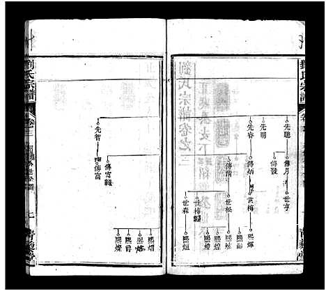 [刘]刘氏宗谱_7卷首1卷-刘氏宗谱 (湖北) 刘氏家谱_四.pdf